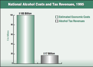 Alcohol cost & revenue